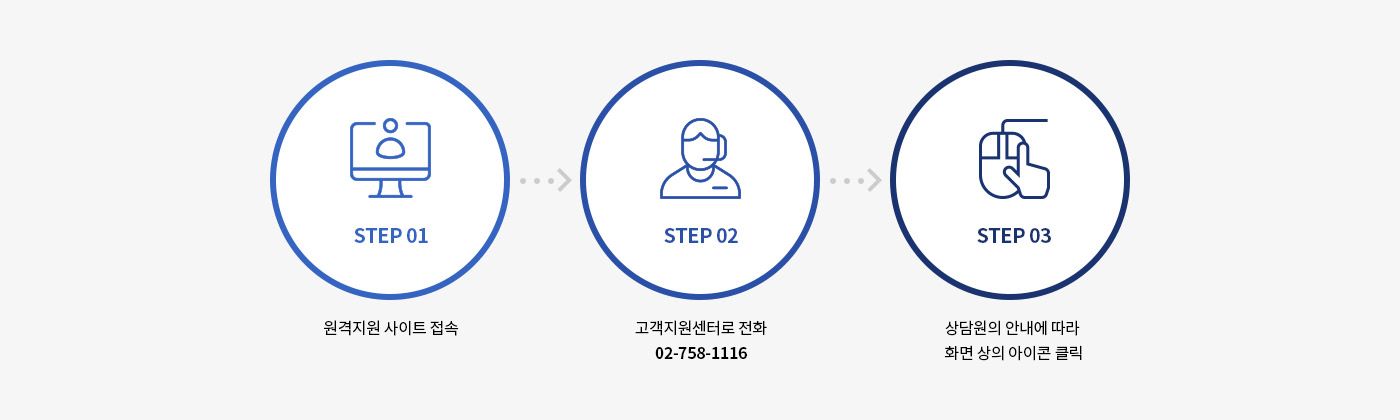 원격지원 서비스 이용절차