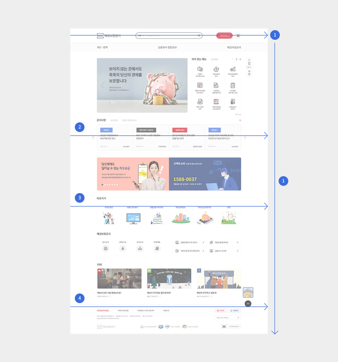 콘텐츠를 논리적인 순서로 제공 예시화면