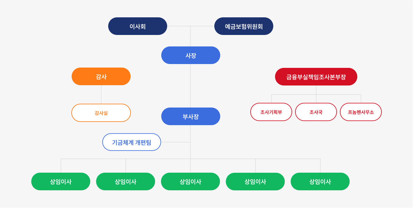 하위 텍스트 참고