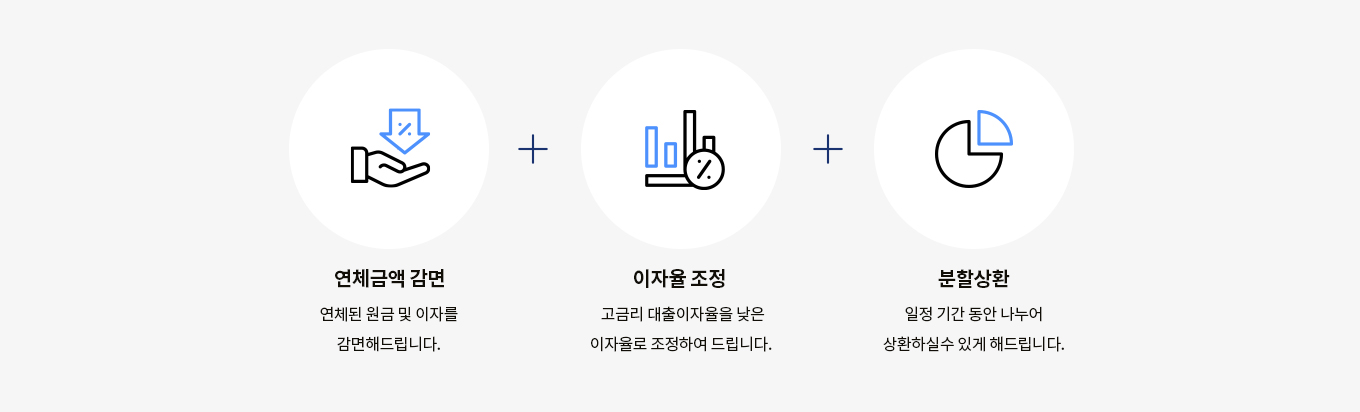 지원내용