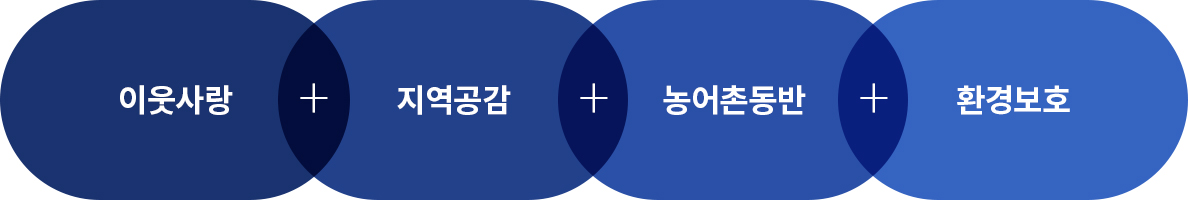 이웃사랑 + 지역공감 + 농어촌동반 + 환경보호
