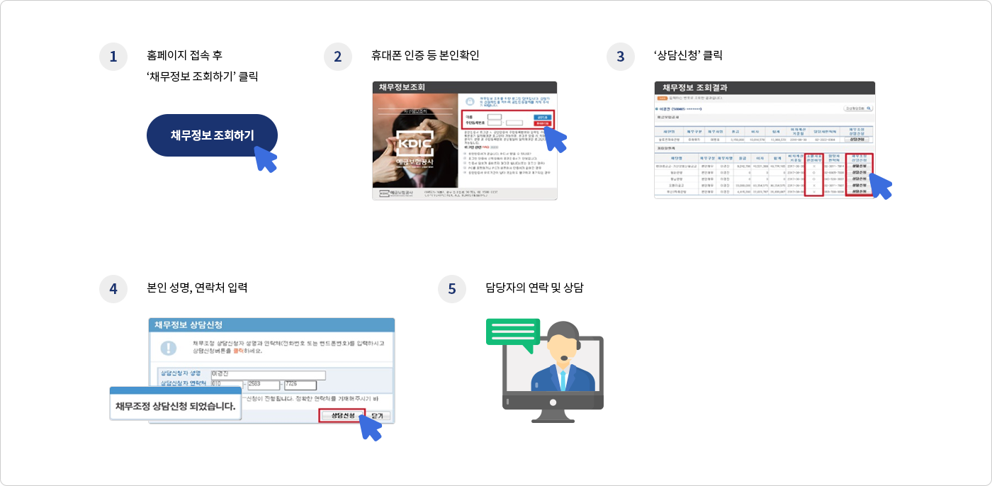채무정보 조회 및 채무조정 상담 신청 방법